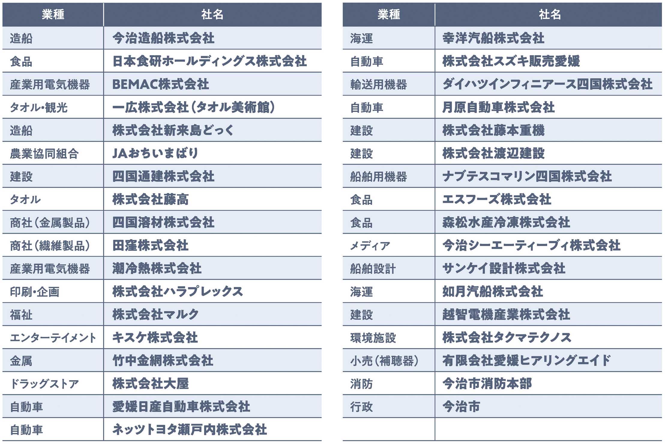 企業一覧